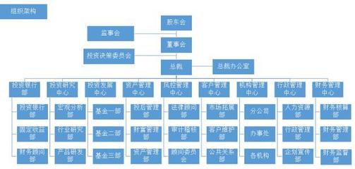 股权投资基金管理公司总风控合规专员的角色与职责
