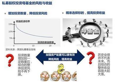 私募股权投资母基金资产配置策略与实践探讨