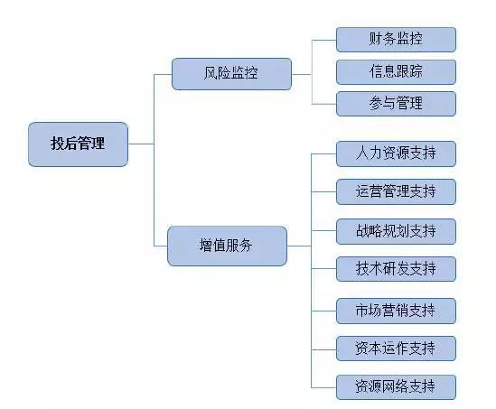 私募股权基金投后管理全攻略 提升投资回报的关键策略