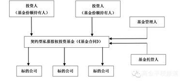 投资私募股权基金的会计处理与私募基金收入的会计分录实操指南