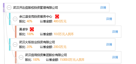 武汉开达信 深耕股权投资管理，赋能产业新未来