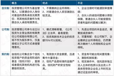 私募股权的终章 探秘主要退出形式与策略选择