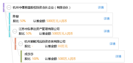杭州中儒君盛股权投资合伙企业 私募股权管理的专业生力军