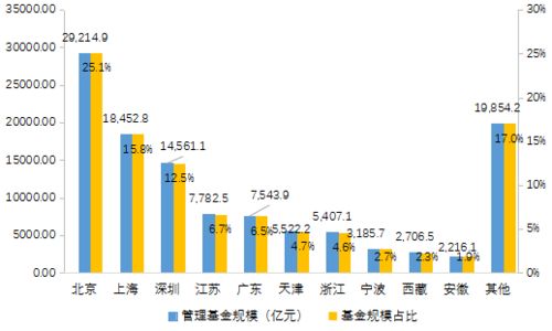 2020年私募基金统计分析简报 股权投资管理行业的韧性与演化