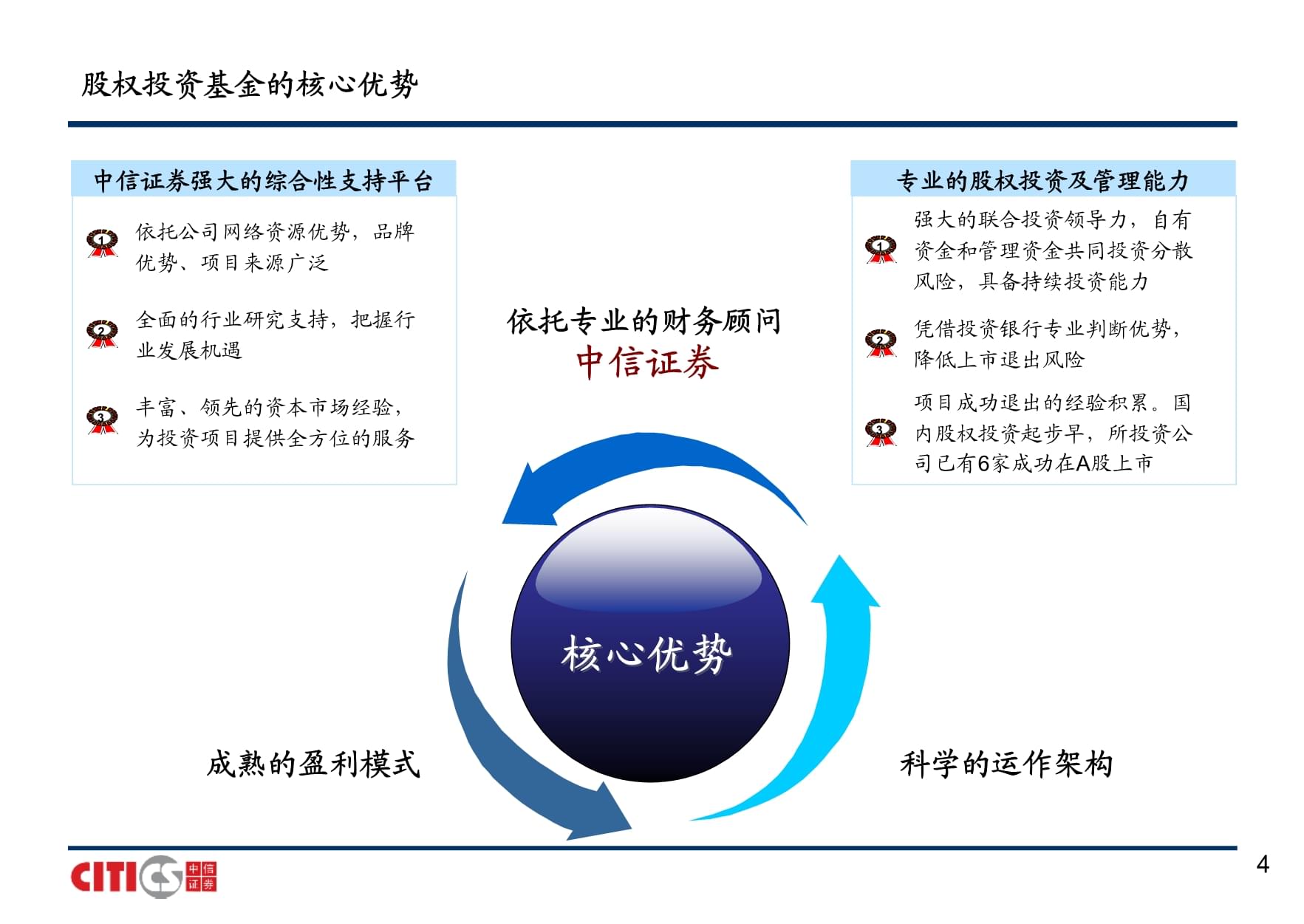 基金路演推介课件