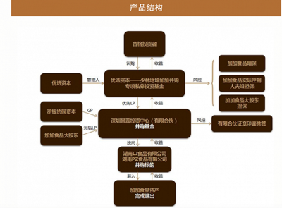 &ldquo;酱油第一股&rdquo;加加食品将被ST,3亿和解协议签署方投资者不知情,违规担保被疑隐瞒遭问询相关标的资金投向与上市公司关联待解